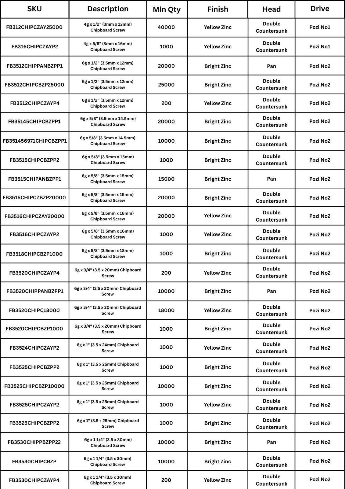 CHIPBOARD SCREWS SPREADSHEET 1