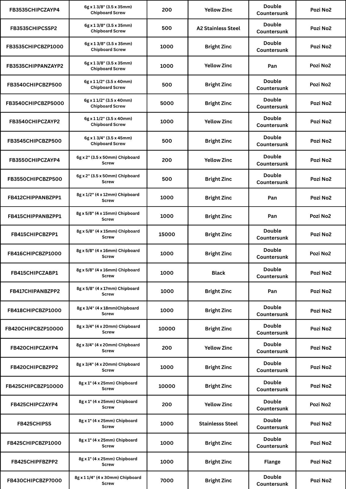CHIPBOARD SCREWS SPREADSHEET 2