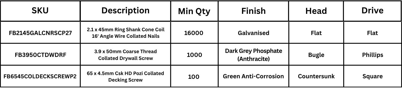 COLLATED SCREWS - 2