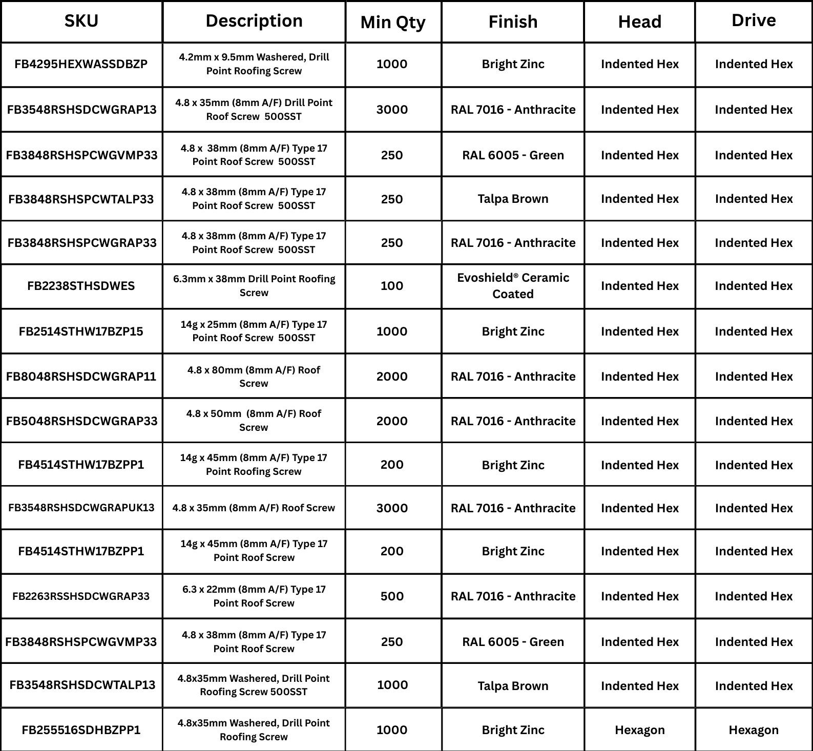 SKU - 1