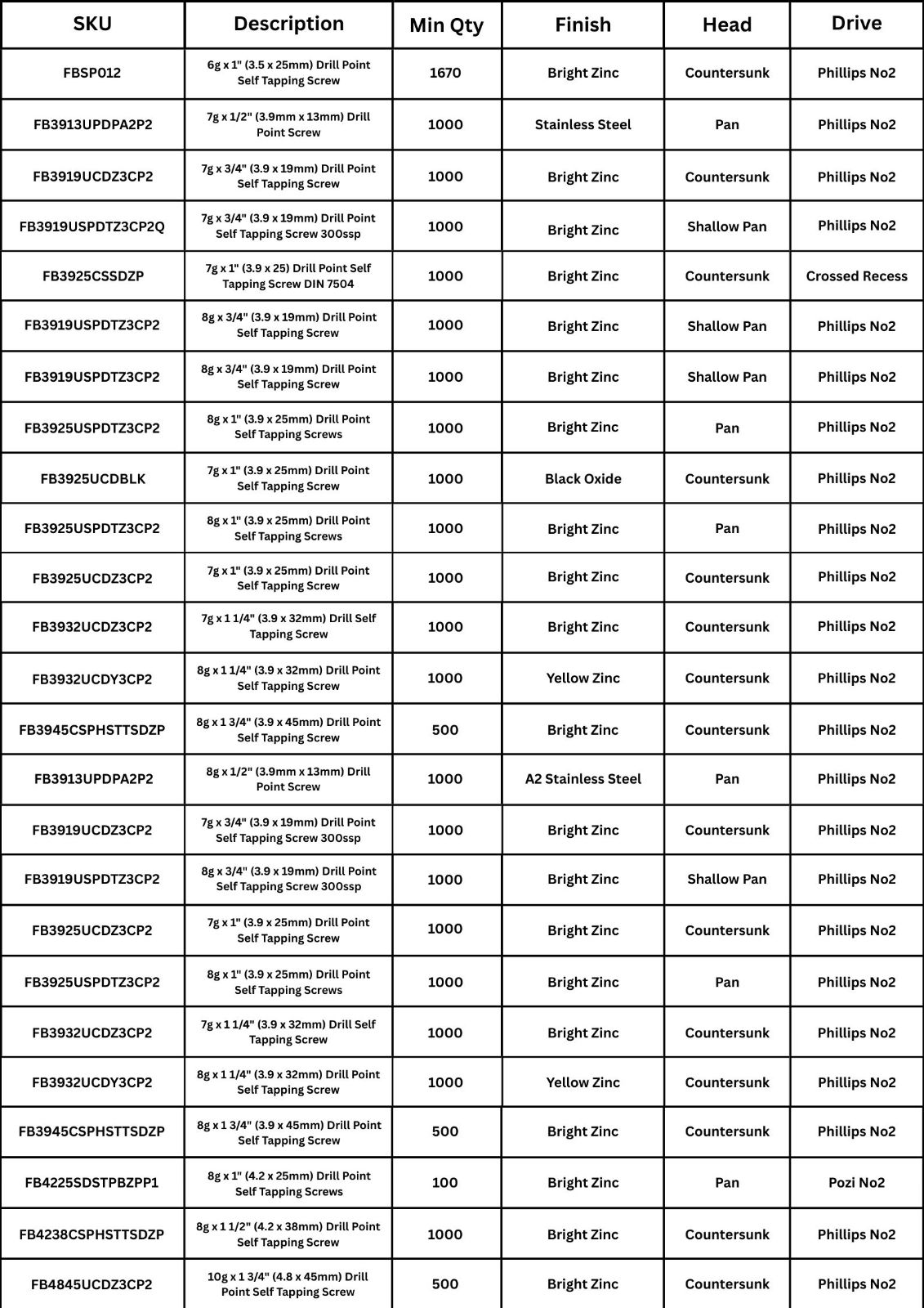 SELF DRILLING SCREWS SPREADSHEET PAGE 1