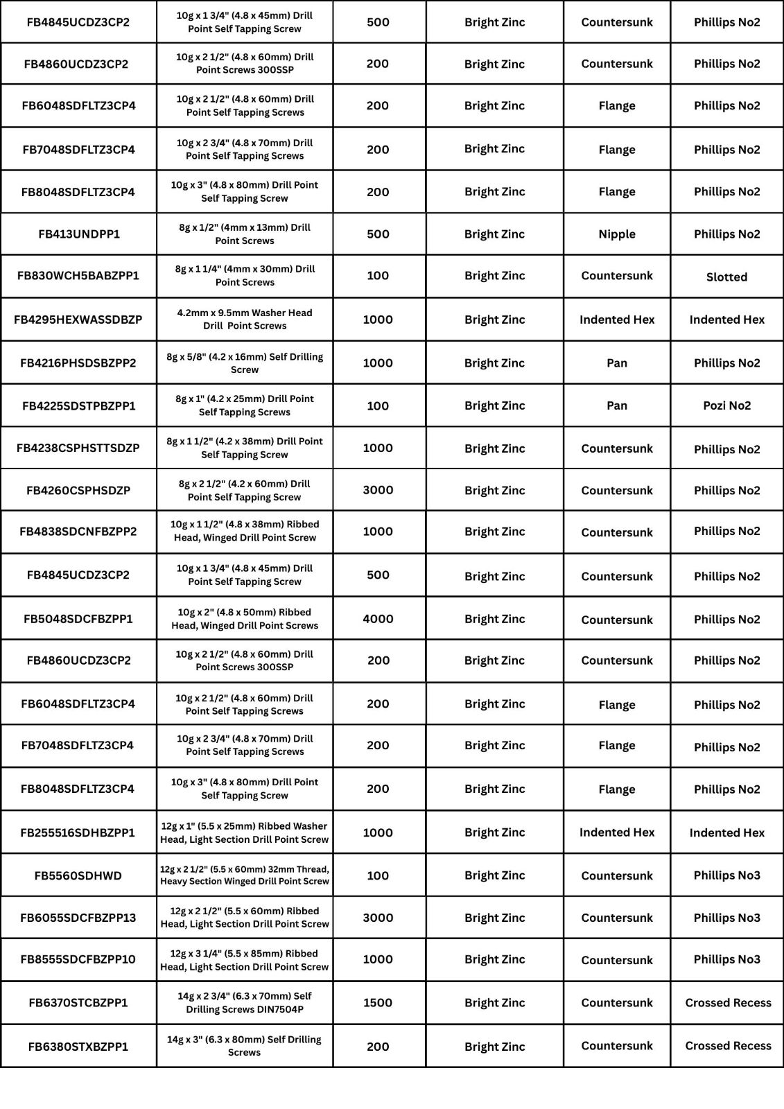 SELF DRILLING SCREWS SPREADSHEET PAGE 2
