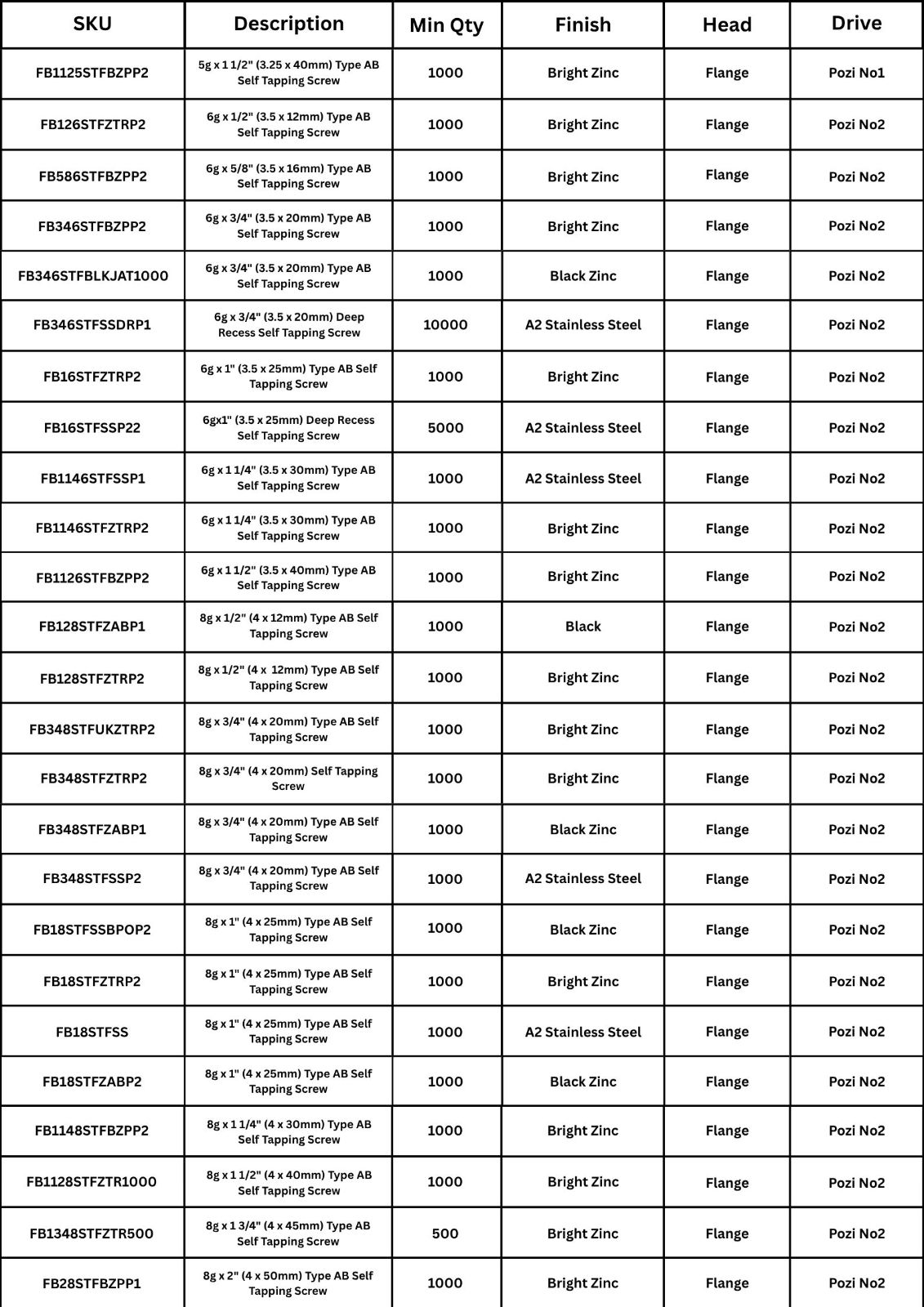 SELF TAPPING SCREWS - FLANGE HEAD SPREADSHEET 1